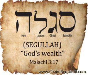 The Hebrew for acquire wealth is . . Hebrew word for wealth